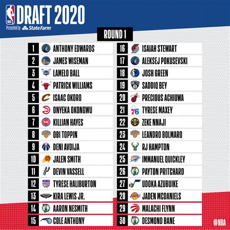 draft picks 2020 nba